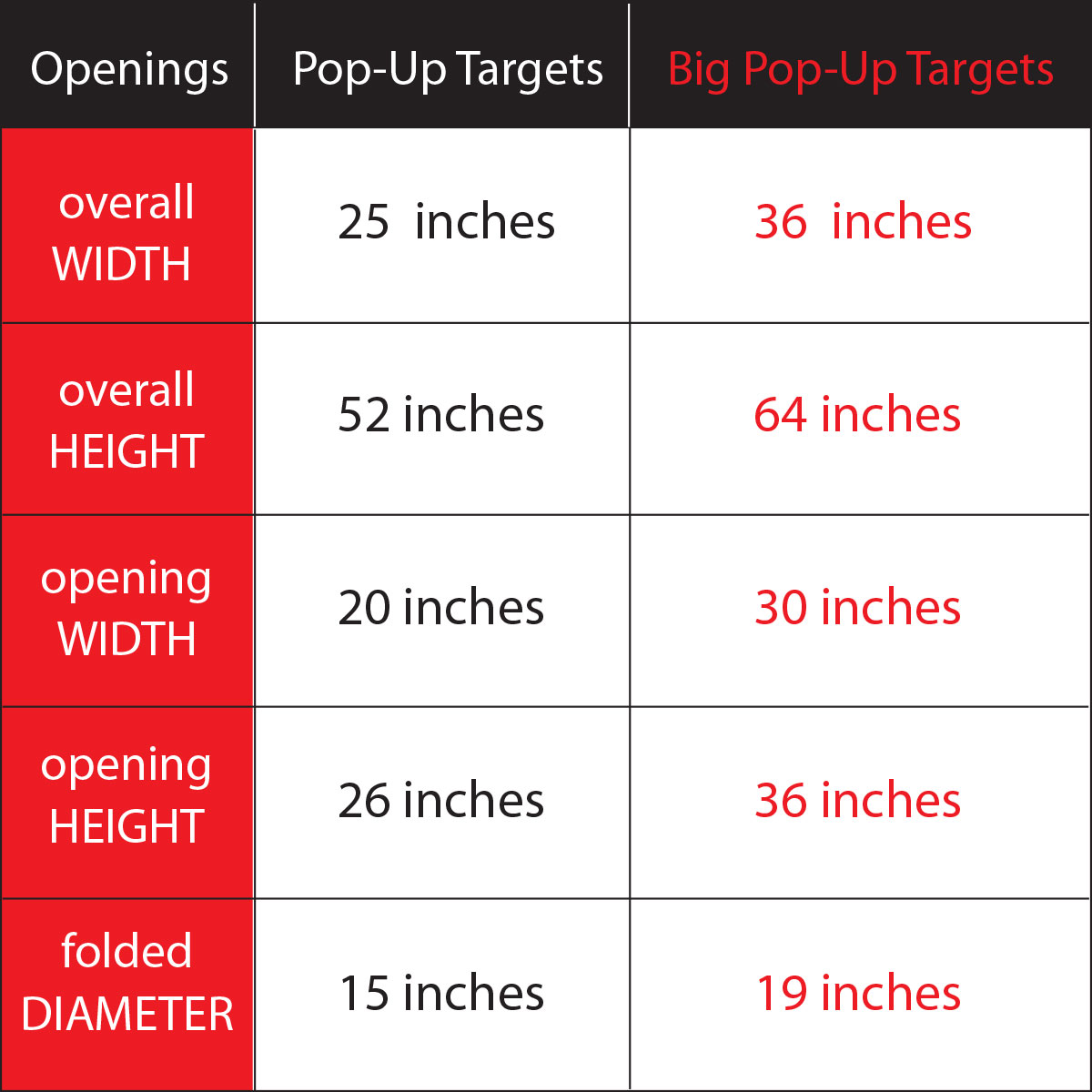Pop-Up Targets Pop-Up Targets